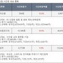쓰리에이미디어 이미지