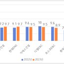(주)조원건설 이미지