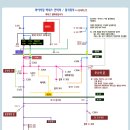 Re:수동 미션에 접지의 효과는? 이미지