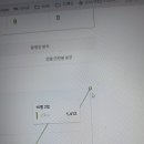 기타와드럼음악학원