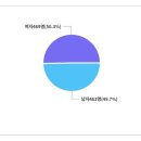 수리과학 창의교실 1 이미지