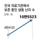 미래와여성 뒤