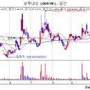보루네오가구주