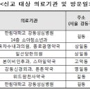 강동천사약국 이미지