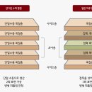 엘지하우징 이미지