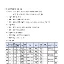 소로3-129 이미지