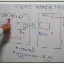 『APT초보시설-소방-8교시』방재실(단말기, 자탐 이상) 경보발생 조치(2) 이미지