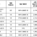 해조공인중개사사무소 이미지