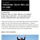 2024 미국 대통령 선거에 대한 간단한 설명과 여성 58% “해리스”, 남성 57% “트럼프”지지-10/7 이미지