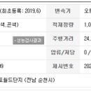 문설주 모터스 이미지