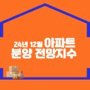 2024년 12월 아파트분양전망지수 이미지