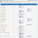 인천 청라국제도시 아파트매매거래 11월분 연희동(청라1동)실거래신고동향 이미지