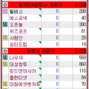 (주)삼보교육미디어