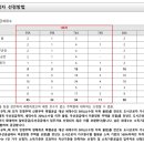 건축사사무소라인엔지니어링 이미지