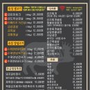 돈군