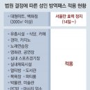 서울마트 이미지