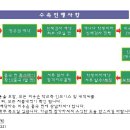 순서1)캐어백 전용 -------준비물!! 종합 진행순서 그리고 오는 방법 이미지