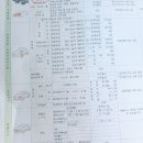 르반떼 | 마세라티 르반떼 공기과잉률 검사 합격 후기