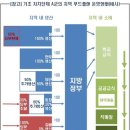 마트플랜