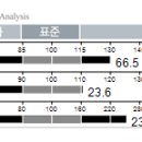 드라코짐 이미지