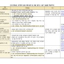 유아학비 인수인계를 위해 만든 자료 - 현재~1분기 교부까지 이미지