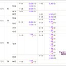 마곡수명산파크7단지-1 이미지
