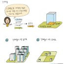 김마림공인중개사사무소 이미지