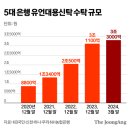 &#34;재산 손녀 줄래&#34; 유언장 대신 은행 간다…신탁 43% 증가, 왜 이미지
