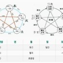 명리약언 천간5합 화국간법 看化局法 사주쟁이들 이런 사주기본읽으세요 이미지