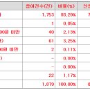 한싹 공모가 상단초과 12,500원 결정 이미지