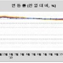 토지거래허가구역 1,244㎢(53.1%) 해제