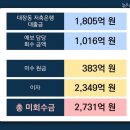 [대장동 X파일] 대장동 일당이 남긴 저축은행 빚 3,672억원과 &#39;검은 손&#39; 이미지