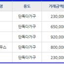 서정리초등학교병설유치원 이미지