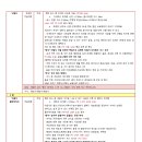 2024년 해외테마산행공지(몽골체체궁산 트레킹) 이미지