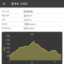 제 23차 번개 2025년 1월 25일 선자령을 가다 좌석표 신청접수 이미지