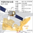 무궁화통신 이미지