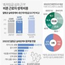 '최저임금 심의 기초자료' 혼자사는 근로자 한달 생계비 241만원(종합) 이미지