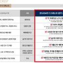 고덕유보라공인중개사사무소 이미지