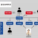 상신전기 이미지