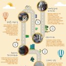 이태원 젊음의길 이미지