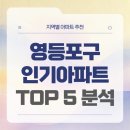 서중시장 | 영등포구 실거주 TOP 단지 | 양평벽산블루밍·유원제일2차·남성아파트 포함 5곳