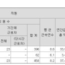 한화솔루션(주) 여수2 티스토리