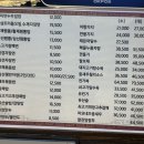 서울아산병원(신관) 이미지