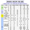 2024년 육군간부(부사관) 모집일정 이미지