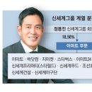 신세계보안주 이미지