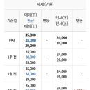 효성현대4차아파트 이미지