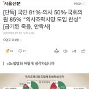 [단독] 국민 81%·의사 50%·국회의원 85% “의사조력사망 도입 찬성” [금기된 죽음, 안락사] 이미지