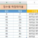 수우미양가