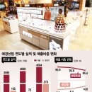 대박화장품