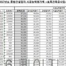 (주)성보종합건설 이미지
